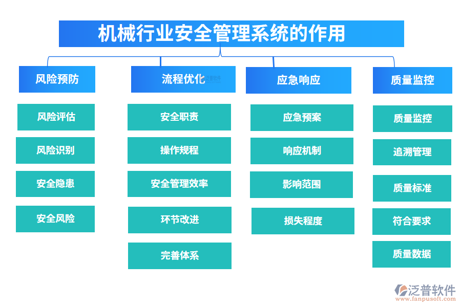 二、機(jī)械行業(yè)安全管理系統(tǒng)的作用