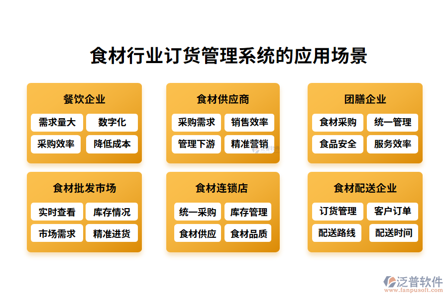 二、食材行業(yè)訂貨管理系統(tǒng)的應用場景