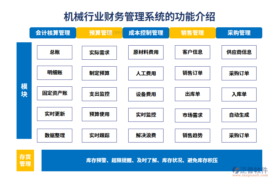 一、機(jī)械行業(yè)財務(wù)管理系統(tǒng)的功能介紹