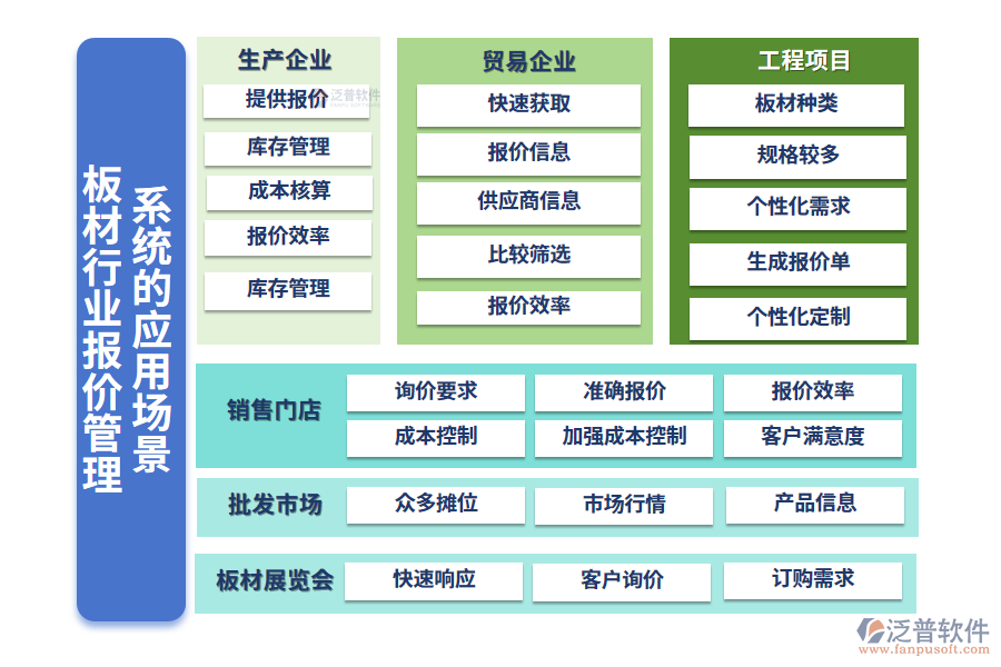 二、板材行業(yè)報(bào)價(jià)管理系統(tǒng)的應(yīng)用場(chǎng)景