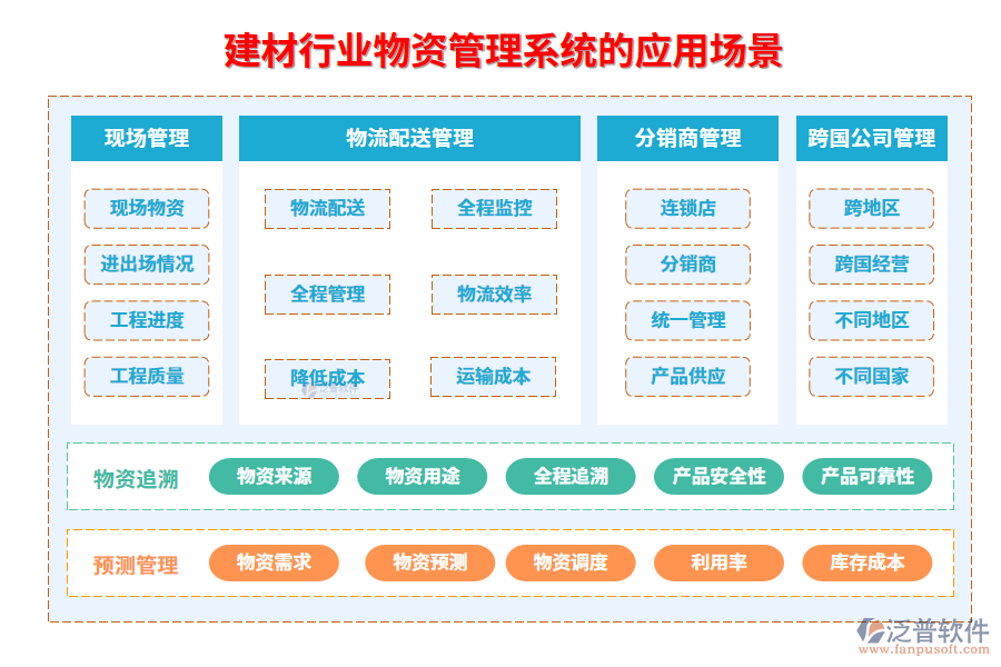 二、建材行業(yè)物資管理系統(tǒng)的應(yīng)用場(chǎng)景