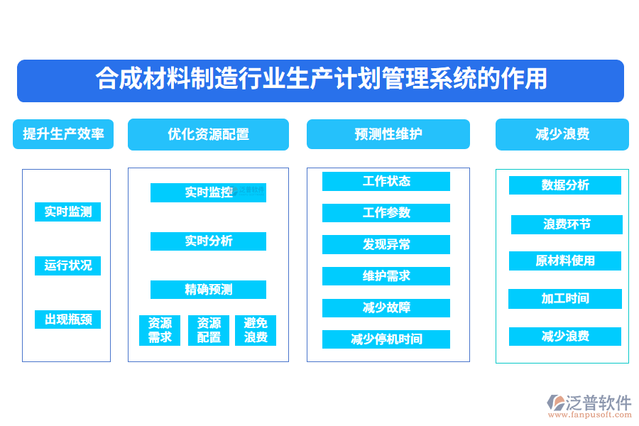 　二、合成材料制造行業(yè)生產(chǎn)計(jì)劃管理系統(tǒng)的作用