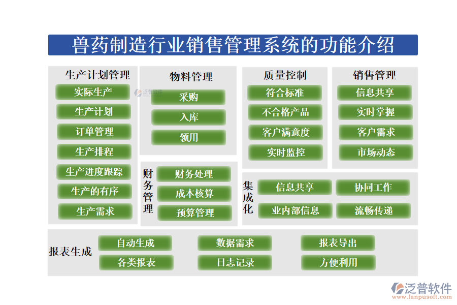 三、家紡行業(yè)生產(chǎn)一體化管理系統(tǒng)的核心功能