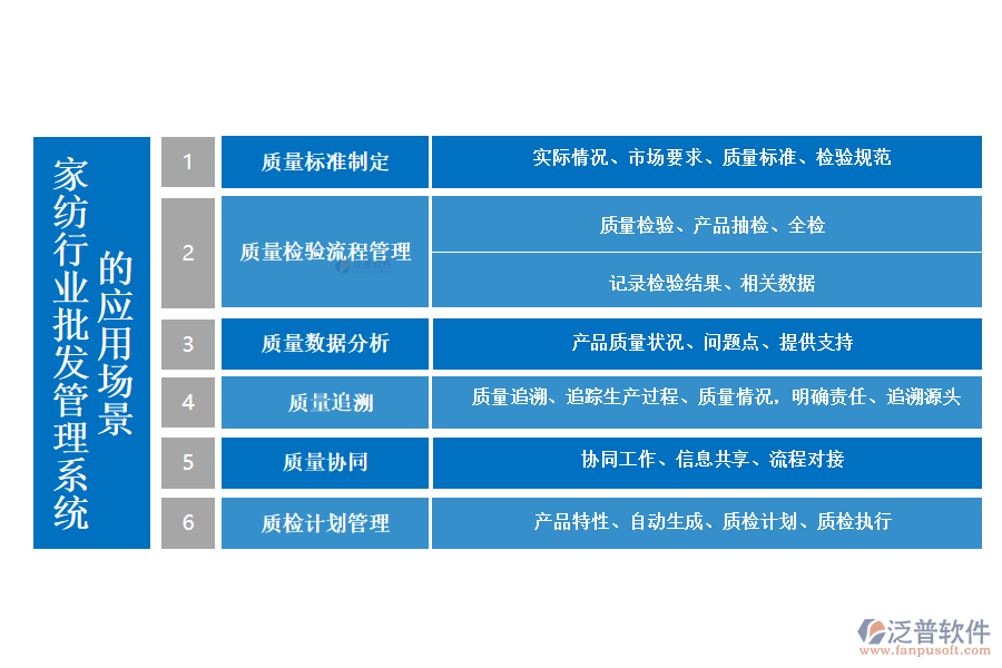 家紡行業(yè)批發(fā)管理系統(tǒng)的應(yīng)用場(chǎng)景