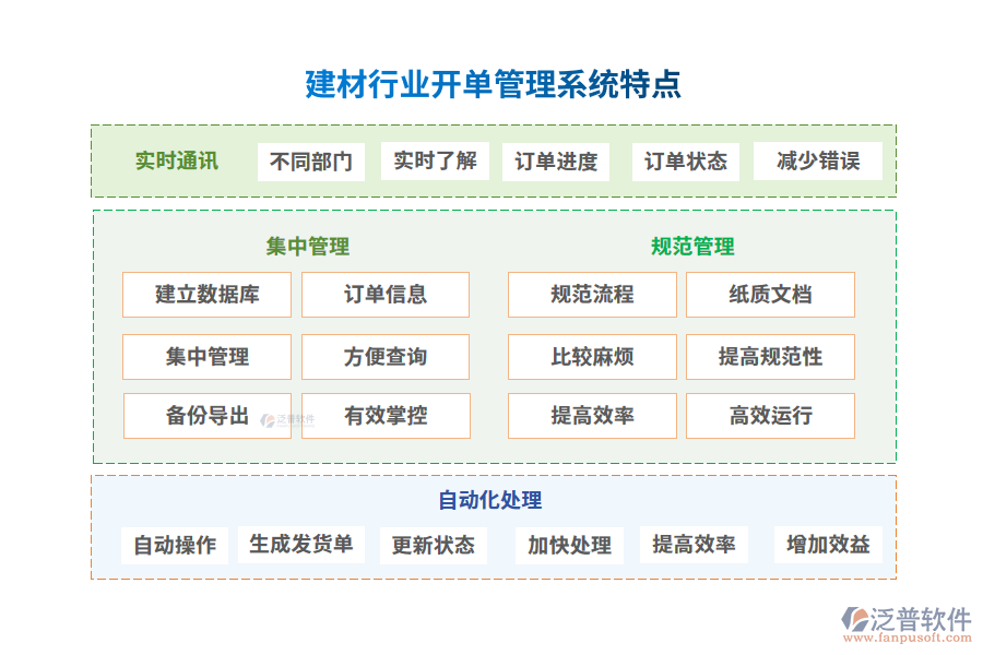 建材行業(yè)開單管理系統(tǒng)特點(diǎn)
