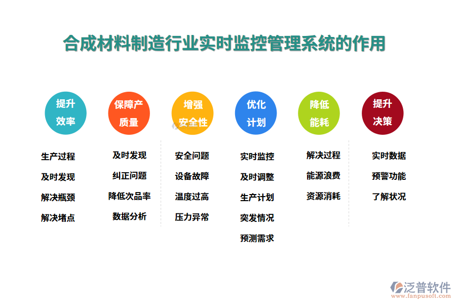 二、合成材料制造行業(yè)實時監(jiān)控管理系統(tǒng)的作用