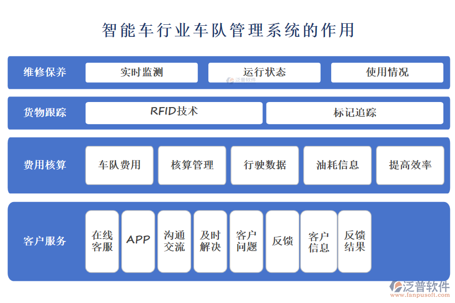 智能車(chē)行業(yè)車(chē)隊(duì)管理系統(tǒng)的作用