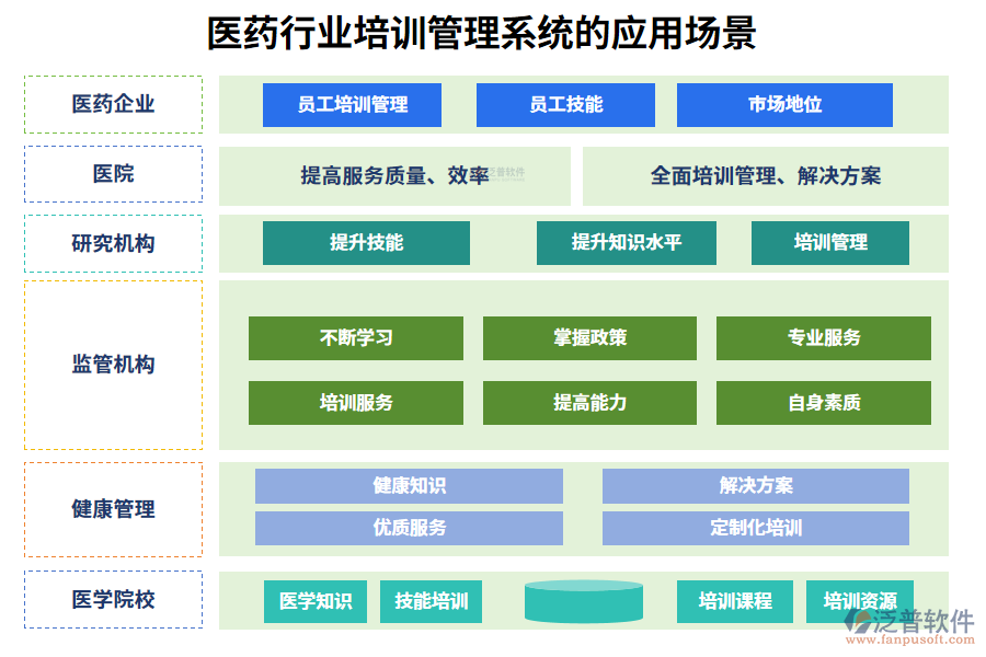 二、醫(yī)藥行業(yè)培訓(xùn)管理系統(tǒng)的應(yīng)用場景