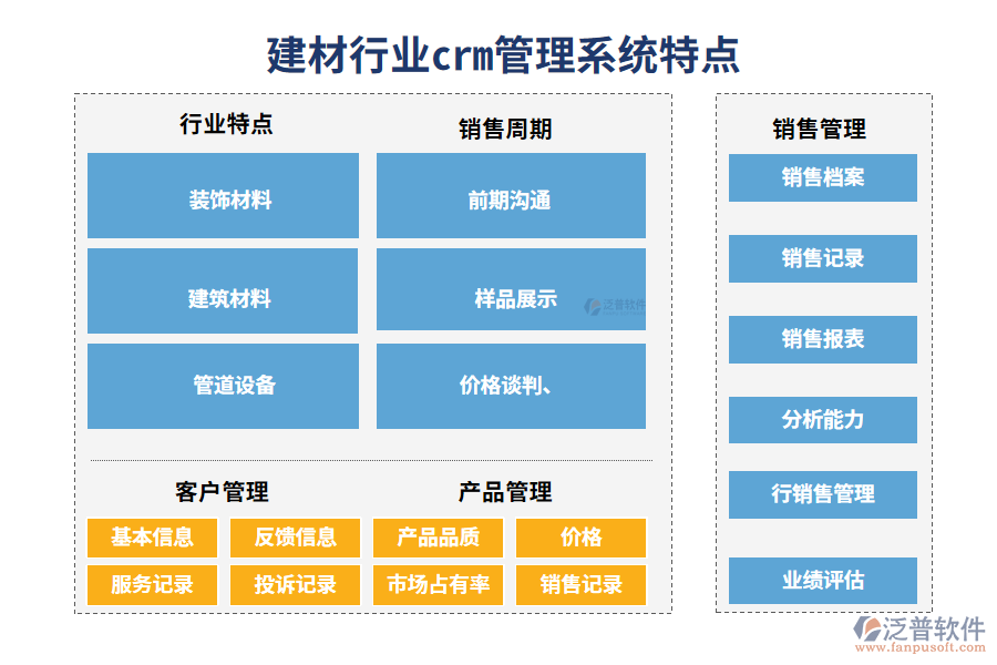 四、建材行業(yè)crm管理系統(tǒng)特點(diǎn)