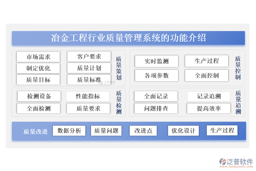 冶金工程行業(yè)質量管理系統的功能介紹