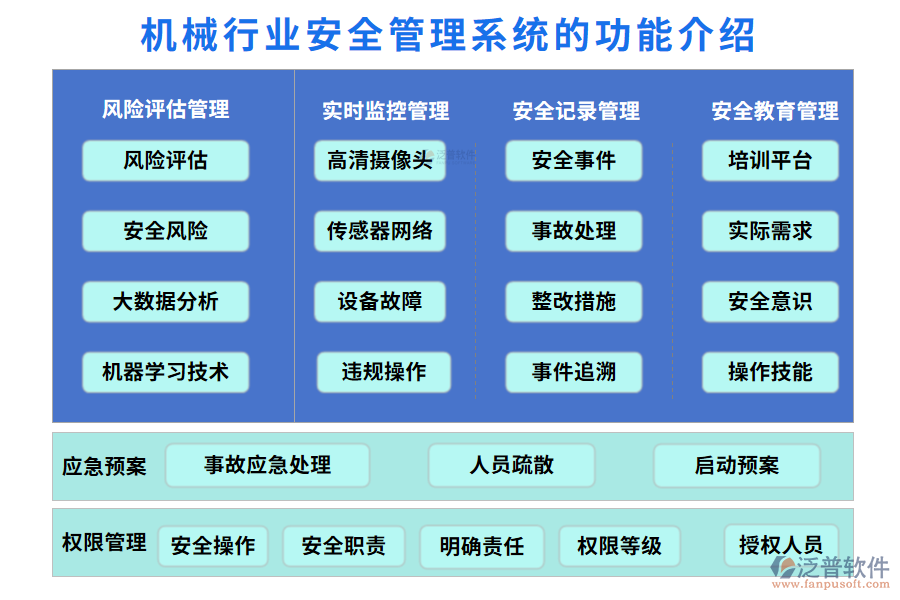 一、機(jī)械行業(yè)安全管理系統(tǒng)的功能介紹