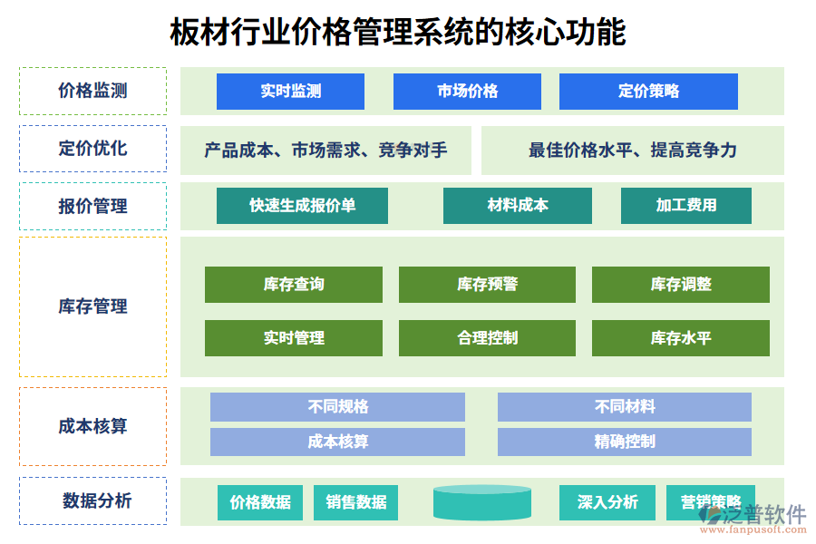 三、板材行業(yè)價格管理系統(tǒng)的核心功能