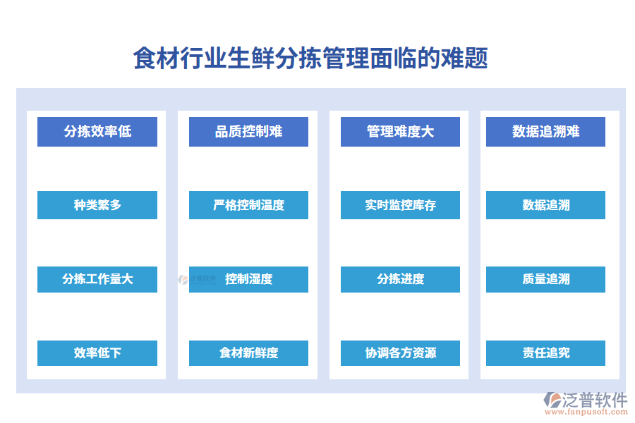 一、食材行業(yè)生鮮分揀管理面臨的難題