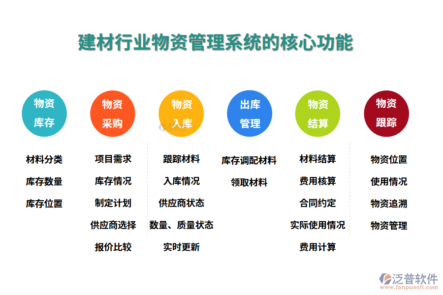 三、建材行業(yè)物資管理系統(tǒng)的核心功能