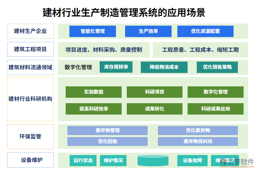 二、建材行業(yè)生產(chǎn)制造管理系統(tǒng)的應(yīng)用場景