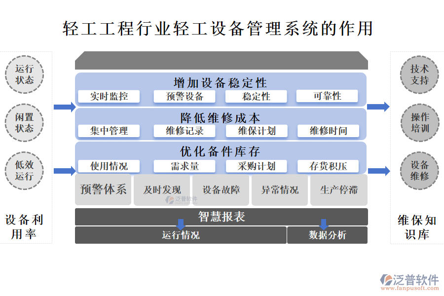 輕工工程行業(yè)輕工設備管理系統(tǒng)的作用