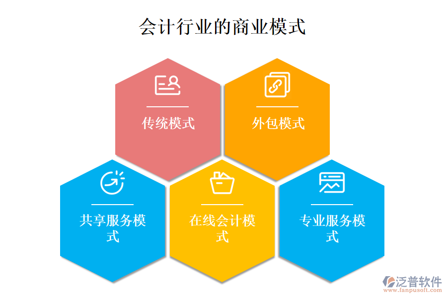 　一、會計行業(yè)的商業(yè)模式
