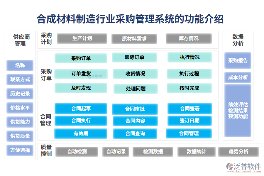 一、合成材料制造行業(yè)采購(gòu)管理系統(tǒng)的功能介紹