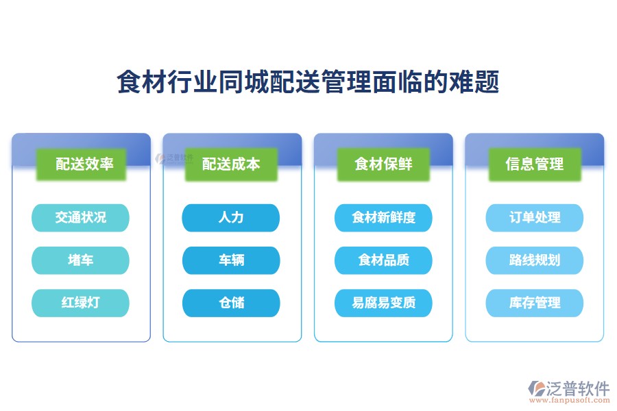　一、食材行業(yè)同城配送管理面臨的難題
