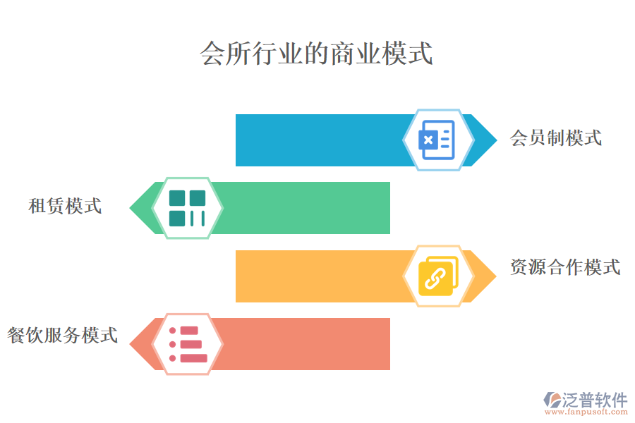 　一、會(huì)所行業(yè)商業(yè)模式