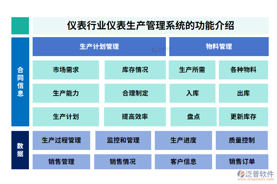 儀表行業(yè)生產管理系統(tǒng)的功能介紹