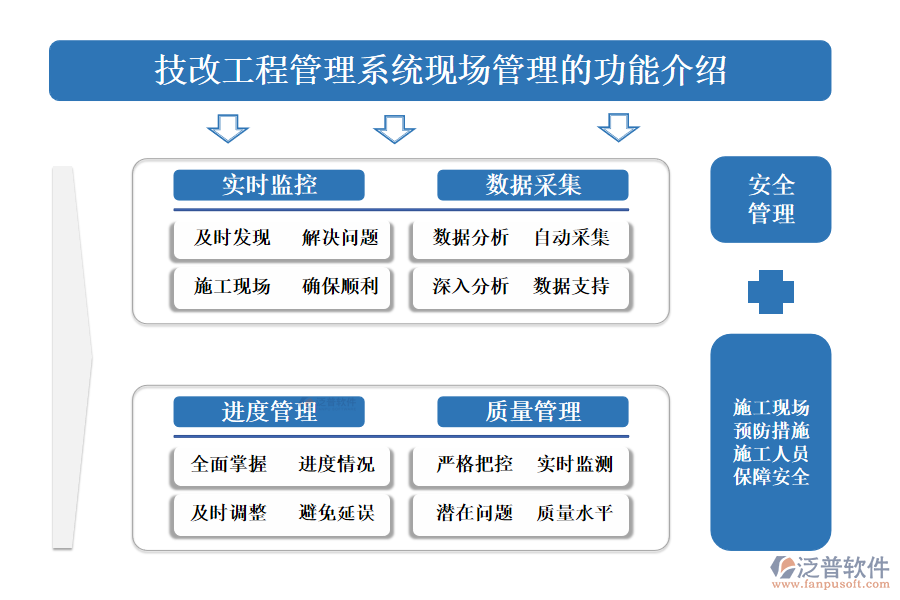 一、技改工程管理系統(tǒng)現(xiàn)場管理的功能介紹 