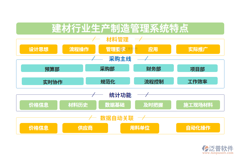 四、建材行業(yè)生產(chǎn)制造管理系統(tǒng)特點(diǎn)
