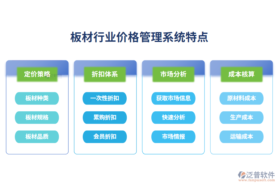 四、板材行業(yè)價格管理系統(tǒng)特點