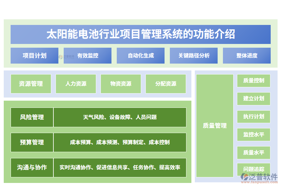 一、太陽(yáng)能電池行業(yè)項(xiàng)目管理系統(tǒng)的功能介紹
