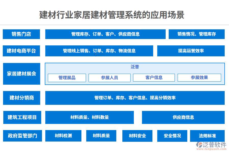 　二、建材行業(yè)家居建材管理系統(tǒng)的應用場景