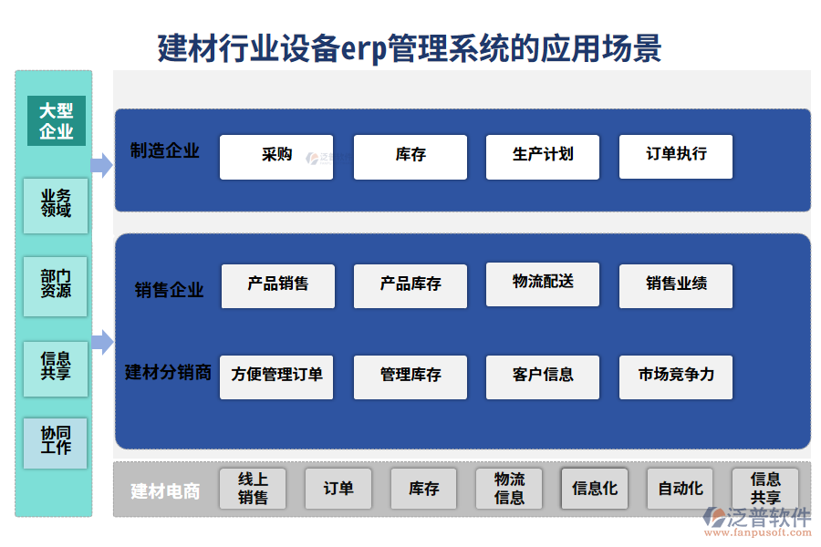 二、建材行業(yè)設(shè)備erp管理系統(tǒng)的應用場景