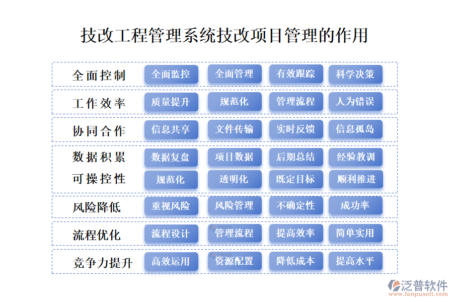 　二、技改工程管理系統(tǒng)技改項目管理的作用 
