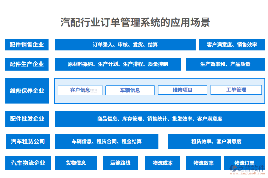 二、汽配行業(yè)訂單管理系統(tǒng)的應(yīng)用場(chǎng)景