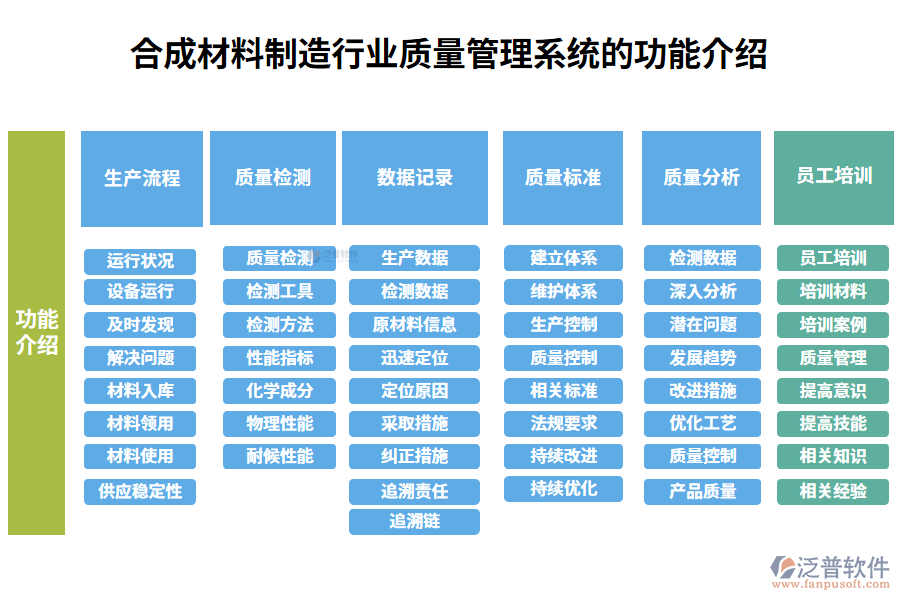 一、合成材料制造行業(yè)質(zhì)量管理系統(tǒng)的功能介紹