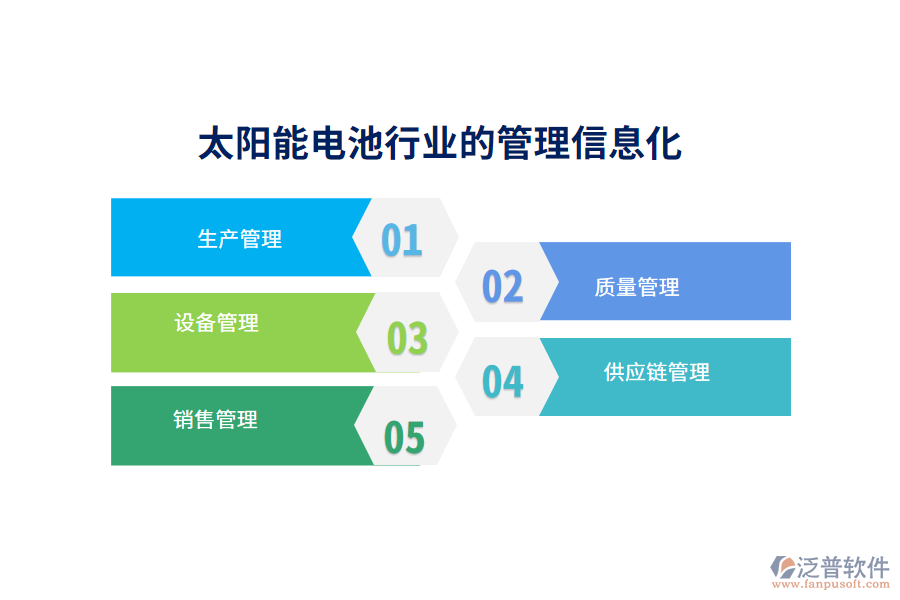 　二、太陽能電池行業(yè)的管理信息化