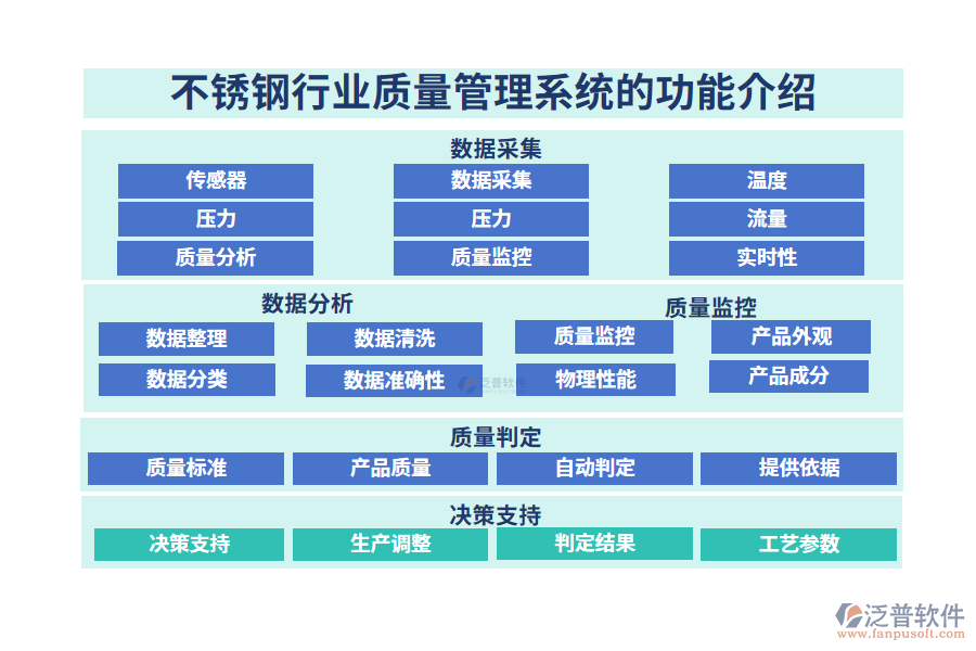 一、不銹鋼行業(yè)質(zhì)量管理系統(tǒng)的功能介紹
