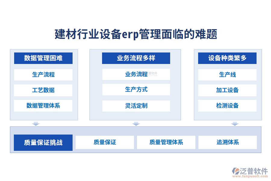一、建材行業(yè)設(shè)備erp管理面臨的難題
