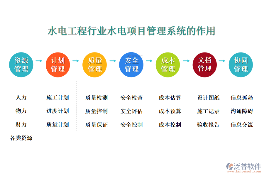 　二、水電工程行業(yè)水電項目管理系統(tǒng)的作用 