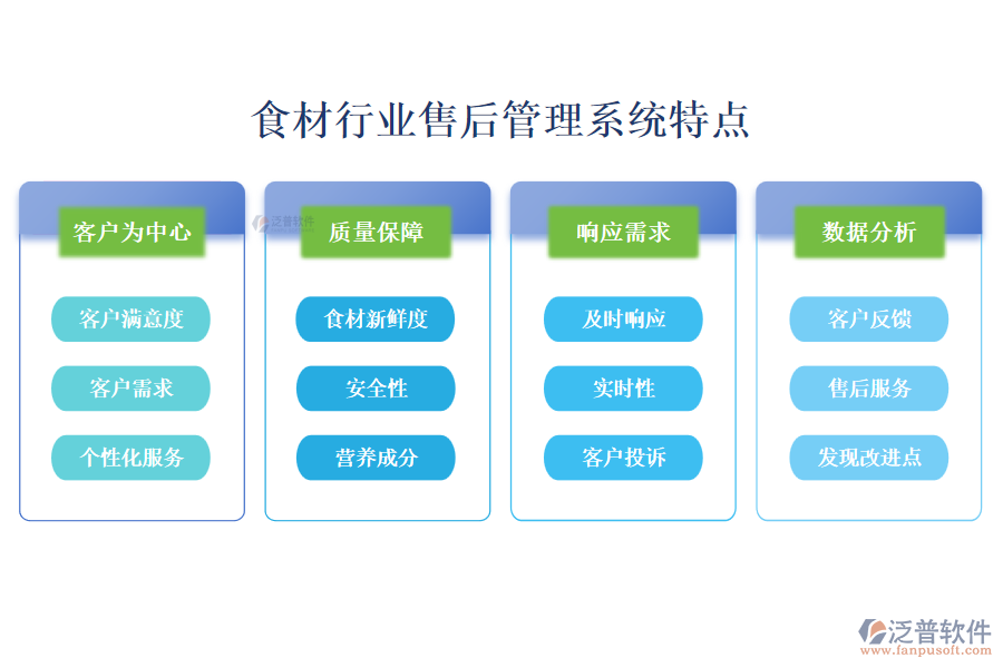 四、食材行業(yè)售后管理系統(tǒng)特點