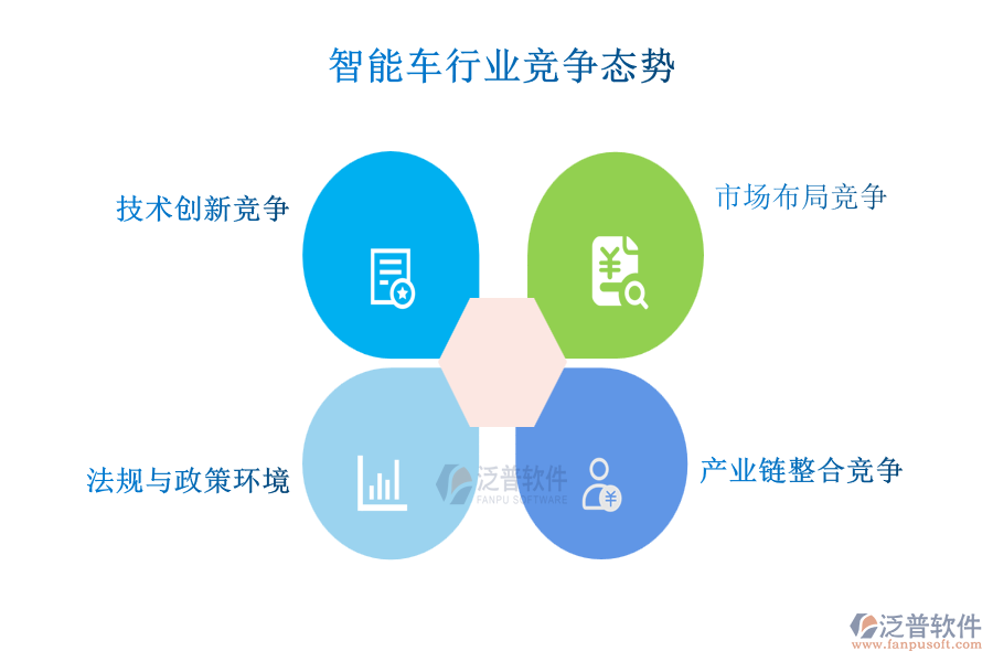 智能車行業(yè)競(jìng)爭(zhēng)態(tài)勢(shì)