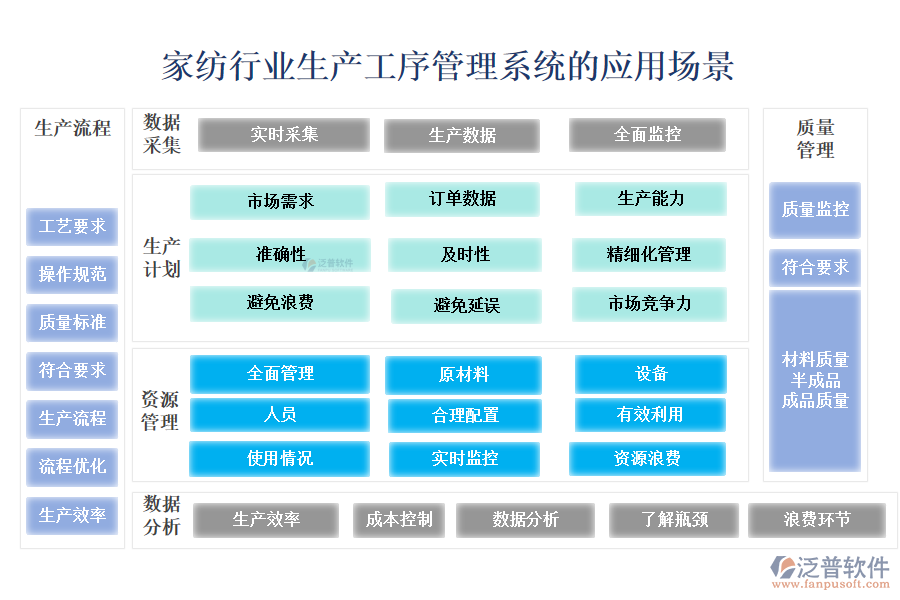 二、家紡行業(yè)生產(chǎn)工序管理系統(tǒng)的應(yīng)用場(chǎng)景