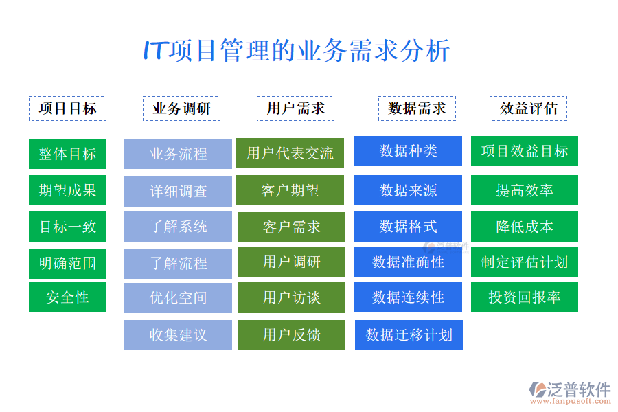 IT項目管理的業(yè)務需求分析