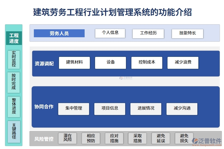 建筑勞務(wù)工程行業(yè)計(jì)劃管理系統(tǒng)的功能介紹