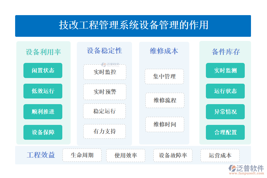 二、技改工程管理系統(tǒng)設(shè)備管理的作用 