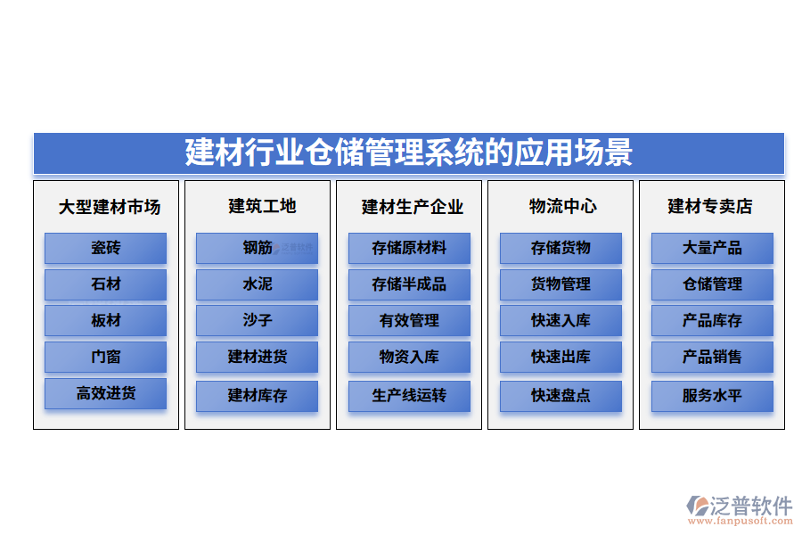 二、建材行業(yè)倉儲管理系統(tǒng)的應(yīng)用場景