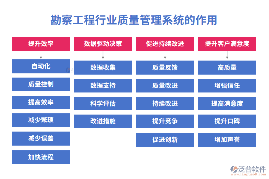 勘察工程行業(yè)質量管理系統(tǒng)的作用