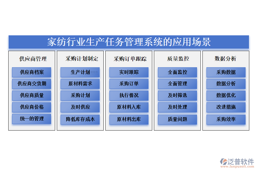 　二、家紡行業(yè)生產(chǎn)任務管理系統(tǒng)的應用場景