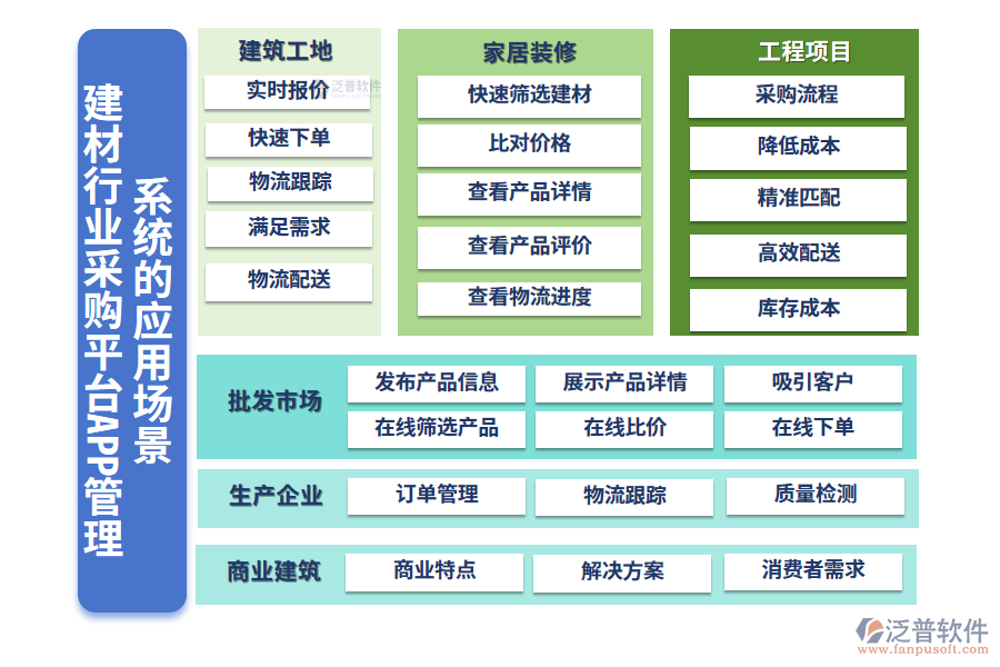 二、建材行業(yè)采購(gòu)平臺(tái)APP管理系統(tǒng)的應(yīng)用場(chǎng)景