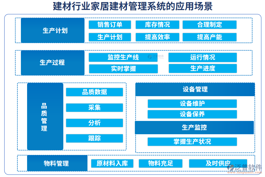 建材行業(yè)家居建材管理系統(tǒng)的應(yīng)用場景
