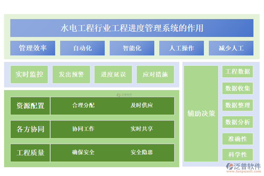 二、水電工程行業(yè)工程進度管理系統(tǒng)的作用
